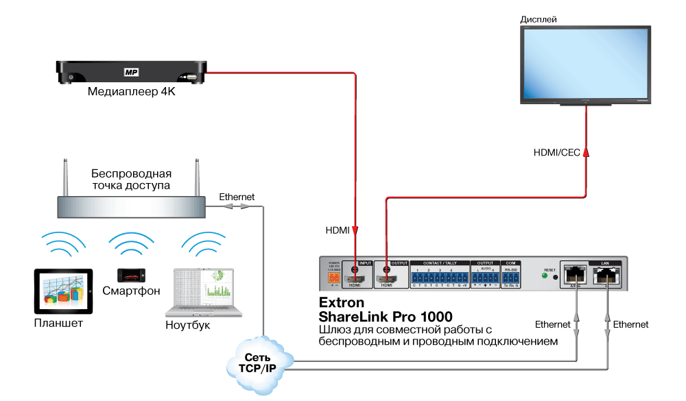 ShareLink Pro 1000 Схема