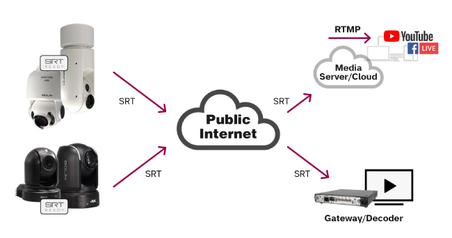 Bolin Technology – новый эксклюзивный бренд в портфеле Hi-Tech Media