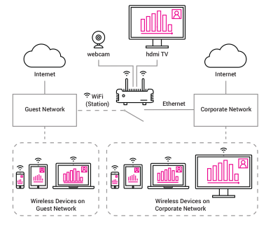 HRT Режим инфраструктуры
