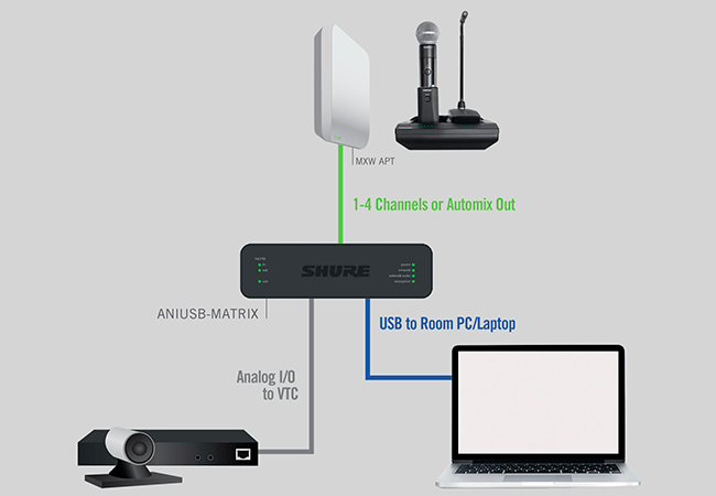 Комплект MXWAPT4 с ANIUSB-MATRIX