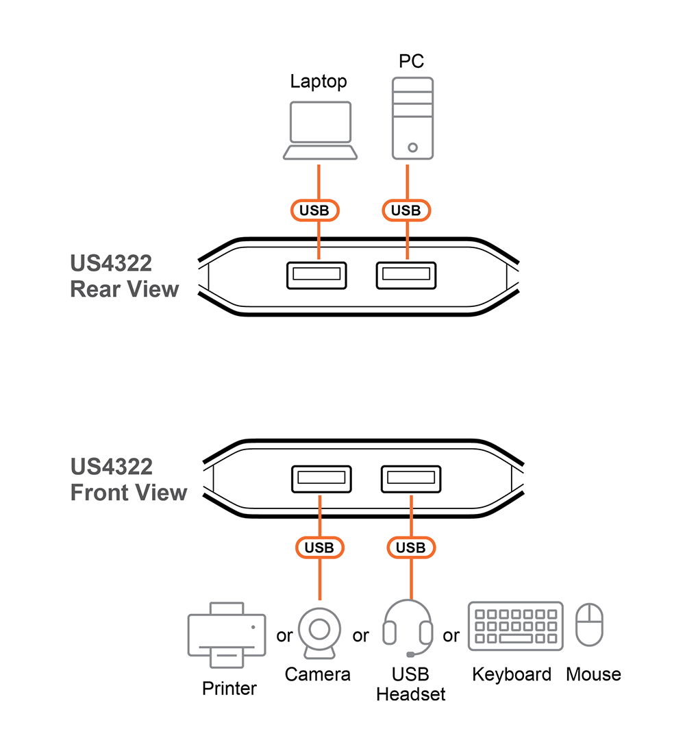Aten US4322 Diagram