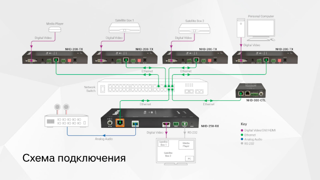 wyrestorm новость wyrestorm новость