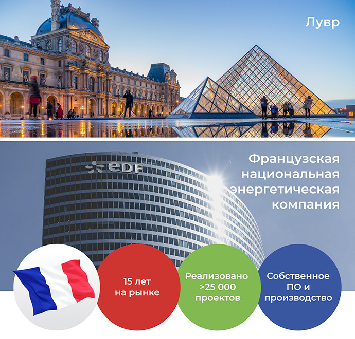 Компания Innes