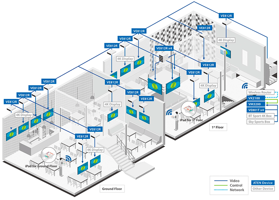 Схема расположения оборудования