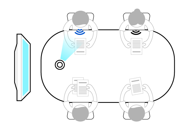 Kandao Meeting S со встроенной функцией дублирования экрана — лучшая камера для конференций