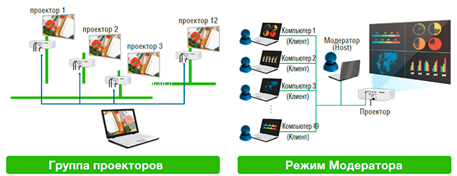 Сетевые функции CPEX5001WN CPEW5001WN CPEU4501WN