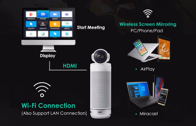 Kandao Meeting S со встроенной функцией дублирования экрана — лучшая камера для конференций