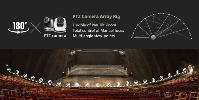 Камеры Lumens cоздали эффект замедления действия для уникального зрительного восприятия в музыкальном центре Тайбэя, Тайвань