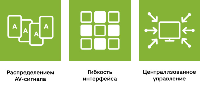 Требования к решению