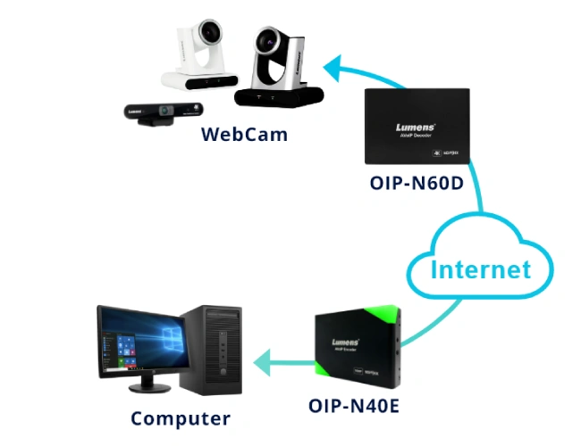 Видеоконференции с полной поддержкой Dante с сетевым транскодером Lumens, фото-6 Видеоконференции с полной поддержкой Dante с сетевым транскодером Lumens, фото-6