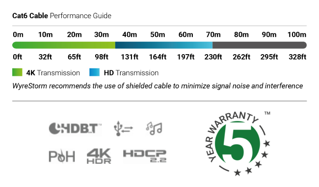 Возможности wyrestorm rx500 Возможности wyrestorm rx500