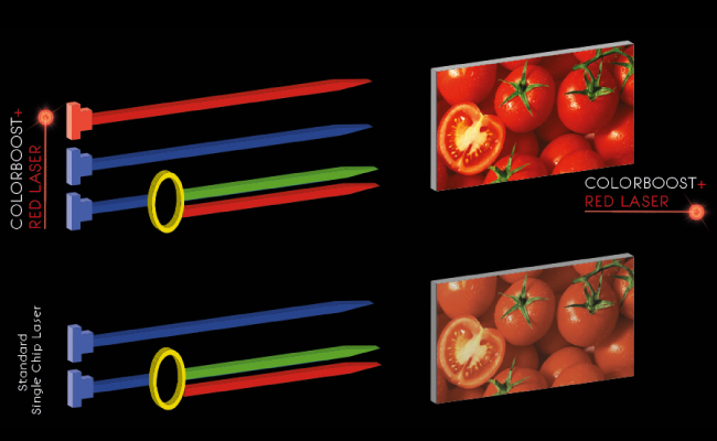 Digital Projection, E-Vision 15000, качество изображения