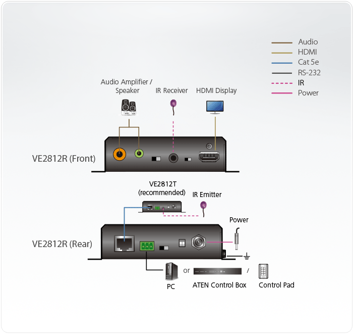 Aten VE2812R Топологическая схема