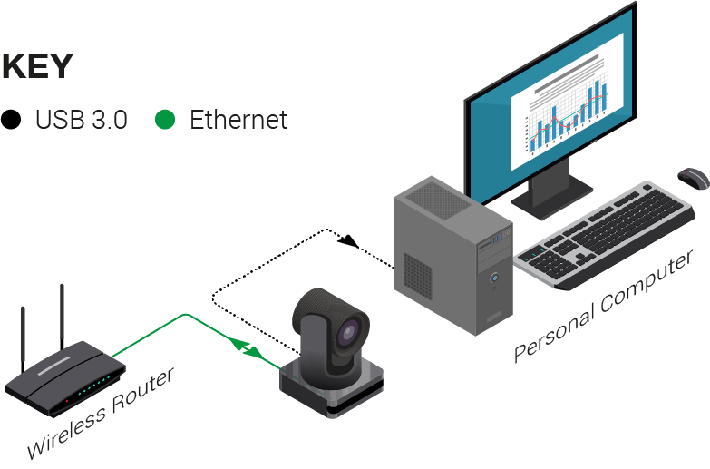 CAM-200-PTZ CAM-200-PTZ