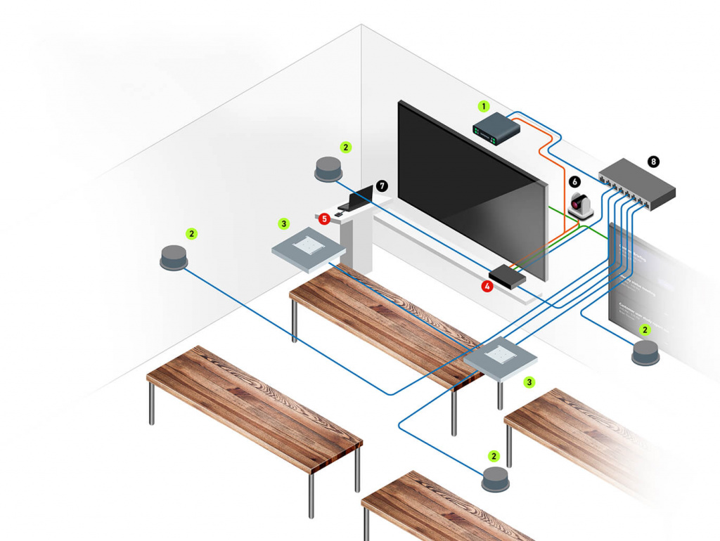 Аудиосистема Shure в сочетании с Clickshare Conference. Учебная аудитория