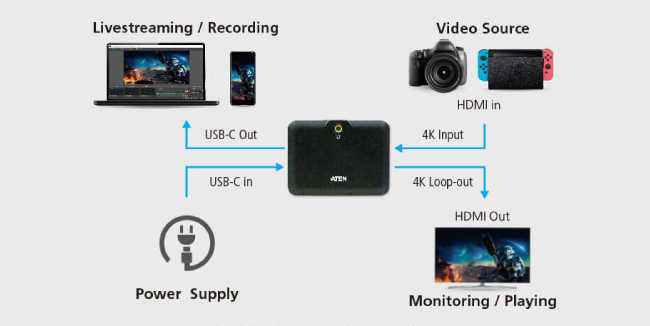 ATEN UC3021, схема работы