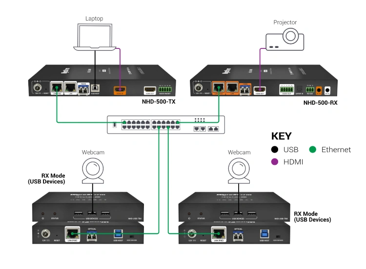 Схема подключения: Совместимость с 500 серией NHD., фото-5