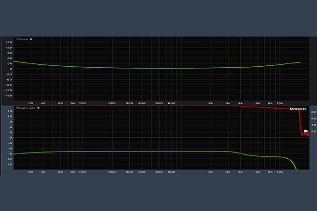 Тестирование систем персонального мониторинга, фото-6