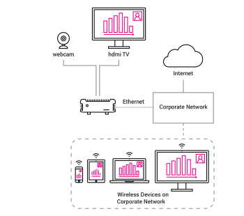 HRT Режим Ethernet