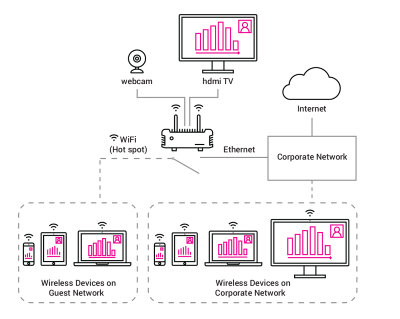HRT - Прямой режим подключения