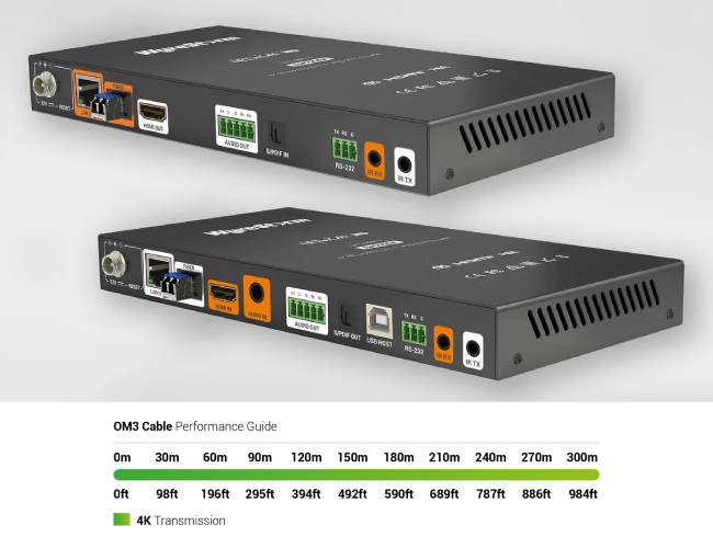 Скоро в продаже новинки серии WyreStorm NHD-500 и NHD-CTL-PRO
