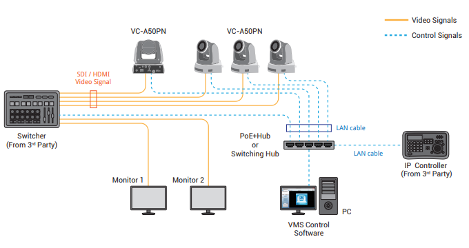 подключение нескольких камер Lumens VC-A50PN