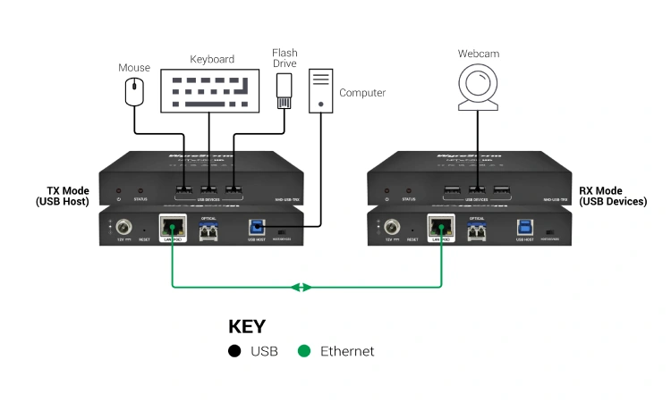Схема подключения Точка-Точка