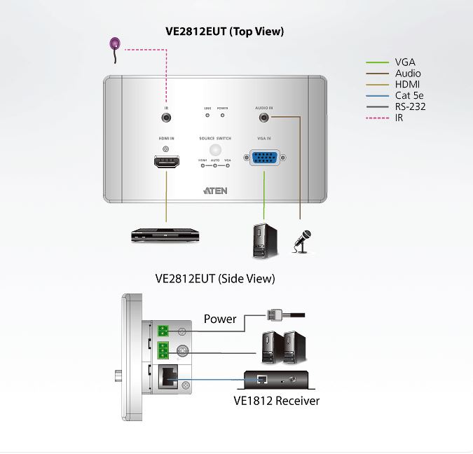Aten VE2812EUT Топологическая схема