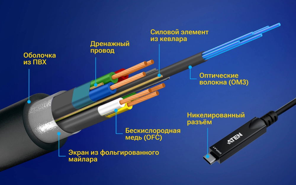 Новые активные оптические кабели ATEN, фото-4