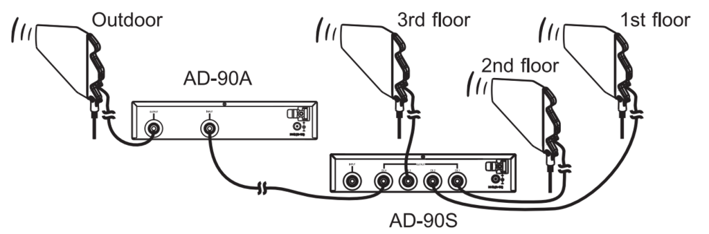 Mipro AD-90A UHF Широкополосный усилитель 