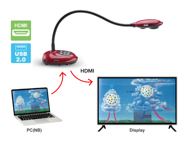 Портативная документ-камера 4K на гибком держателе от Lumens