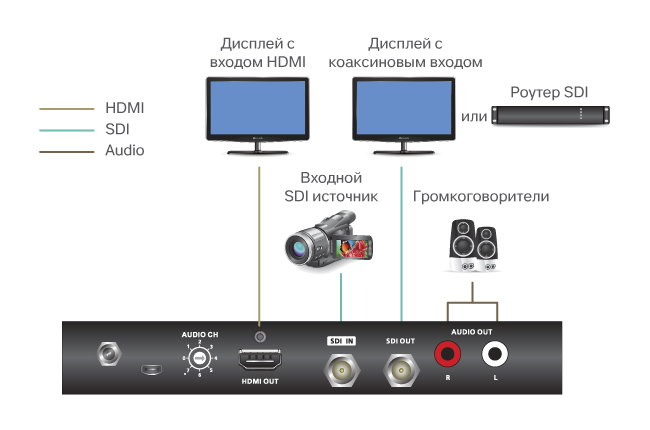 ATEN VC486, схема подключения