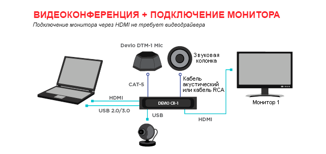 devio Видеоконференция + Подключение монитора