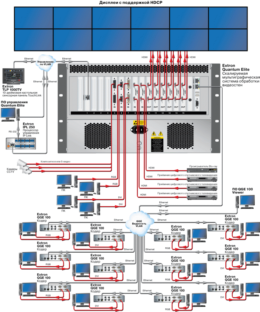 Quantum Elite Схема