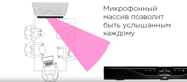 CS-700 Микрофонный массив