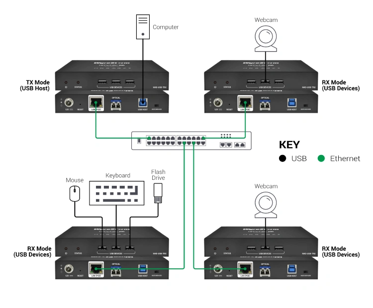Схема подключения "Один ко многим", фото-4