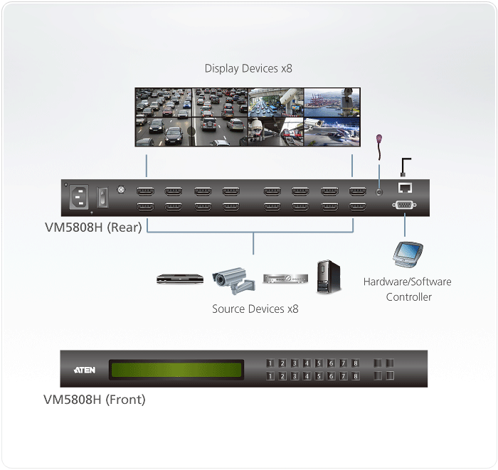 VM5808H Матричные коммутаторы видеосигналов 