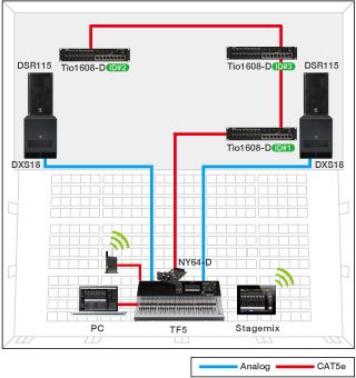 Расширение системы блоком коммутации Tio1608-D