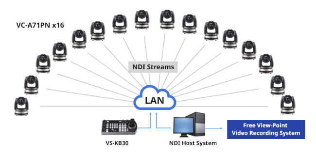 Камеры Lumens cоздали эффект замедления действия для уникального зрительного восприятия в музыкальном центре Тайбэя, Тайвань
