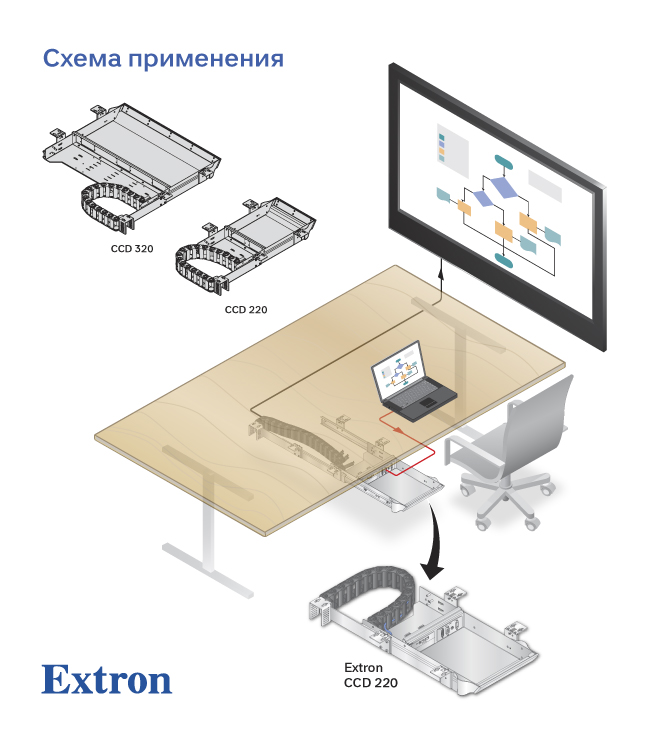 Extron CableCubby CCD 220 и 320, реализация