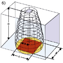 Рис. 1b. Прямоугольный след