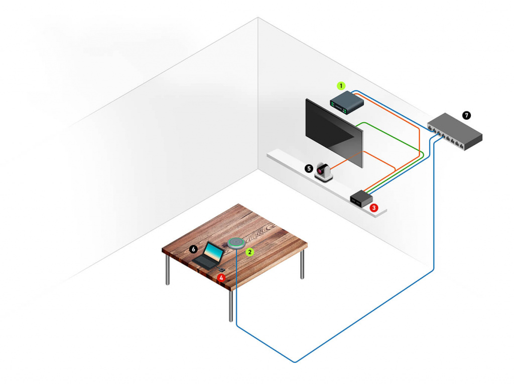 Аудиосистема Shure в сочетании с Clickshare Conference. Вариант - небольшая переговорная комната