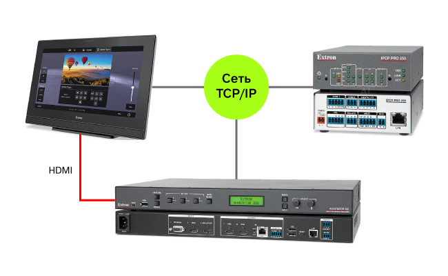 Extron TLP Pro, схема работы