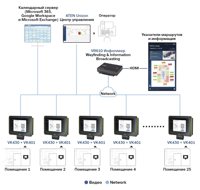 Компания ATEN представила cистему бронирования помещений VR610-9