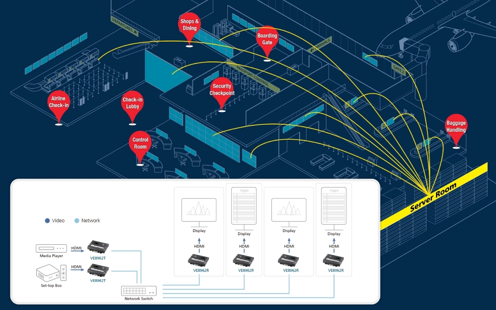 Приёмник и передатчик ATEN VE8962: передовая система AV-over-IP уже в продаже, фото-7