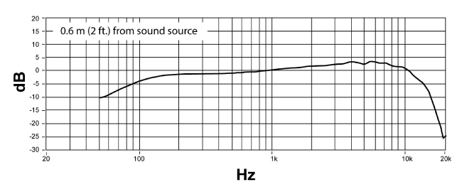 Микрофон Shure MV7+ для записи и потокового вещания нового уровня, фото-2