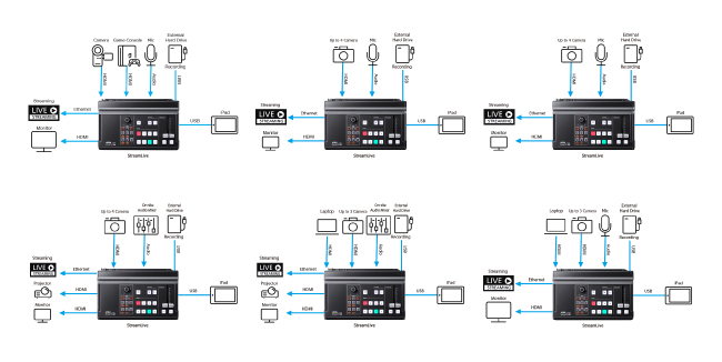 ATEN UC9040, схема подключения