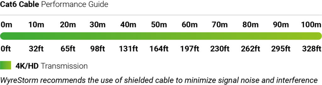 WyreStorm NHD-USB-TRX, фото-1