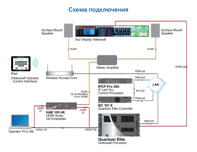 Более 8 700 ветрогенераторов Индии под управлением Extron Quantum Elite