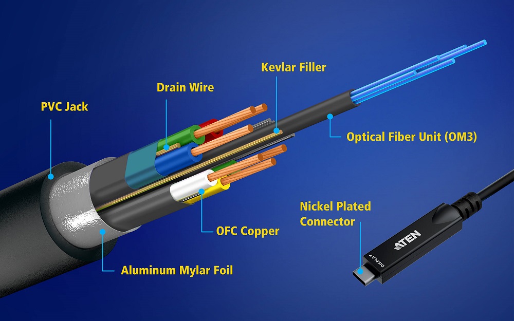 UE3410F, UE3415F - Активный оптический кабель USB-C, Ultra HD, 10м, фото-7